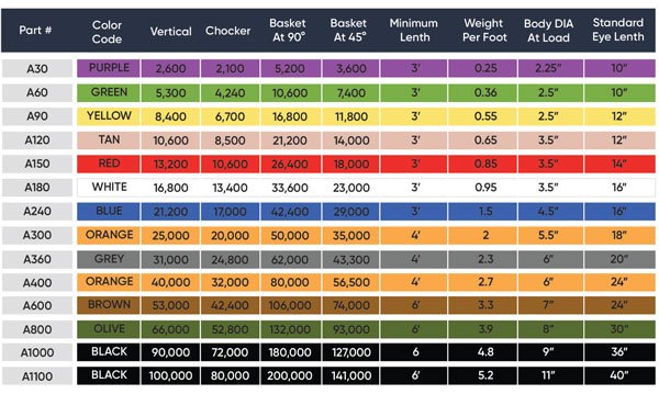 Sling Chart